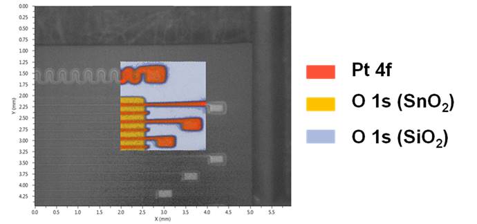 XPS Fig. 2